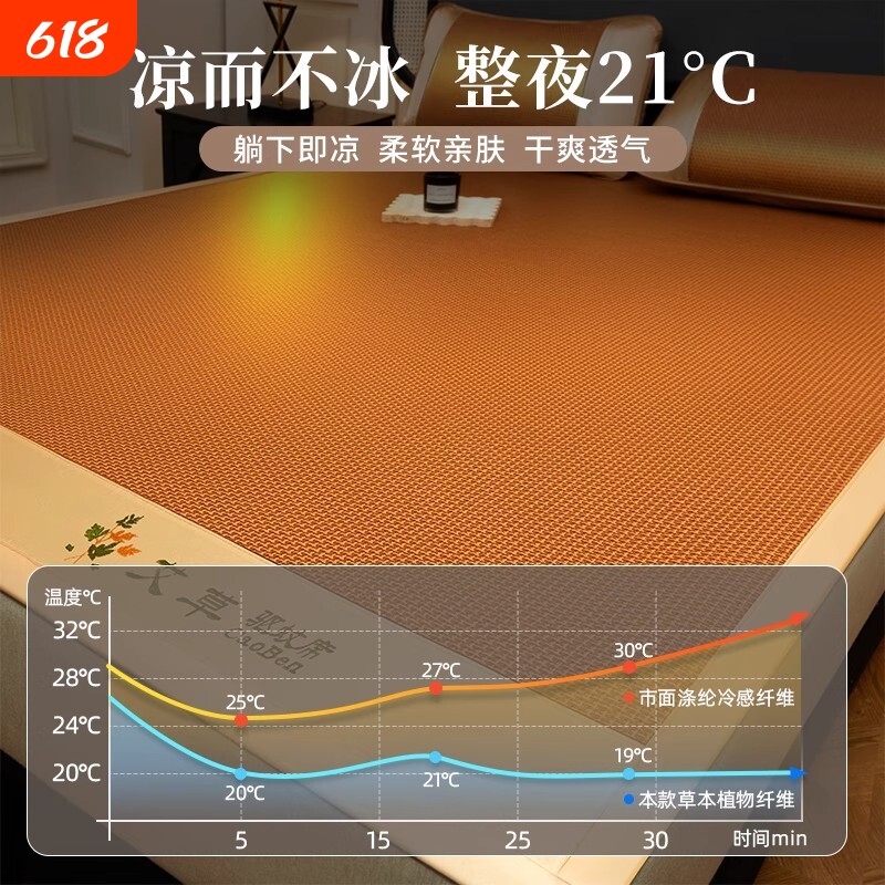 2026新款艾草藤席冰丝凉席夏季婴儿可用天然纯滕席子折叠夏天草席