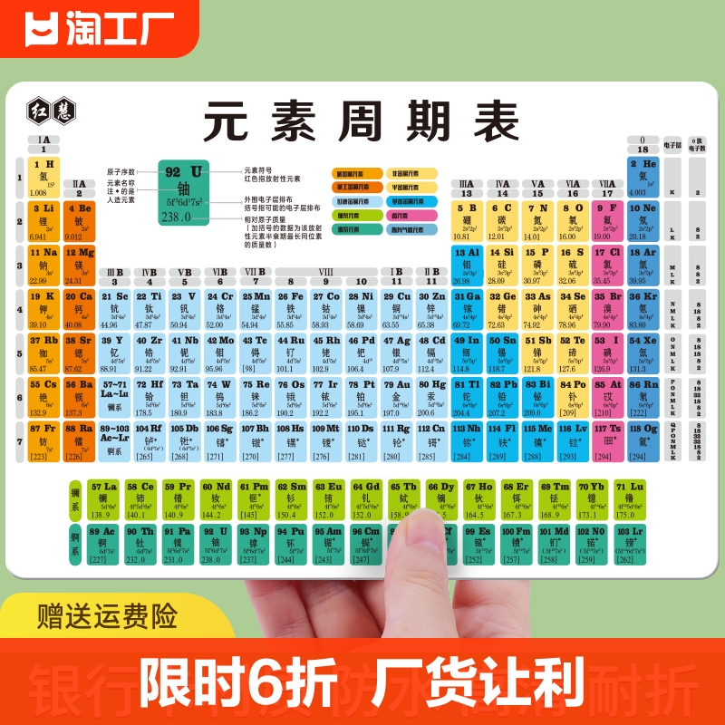 初中化学元素周期表知识点卡片