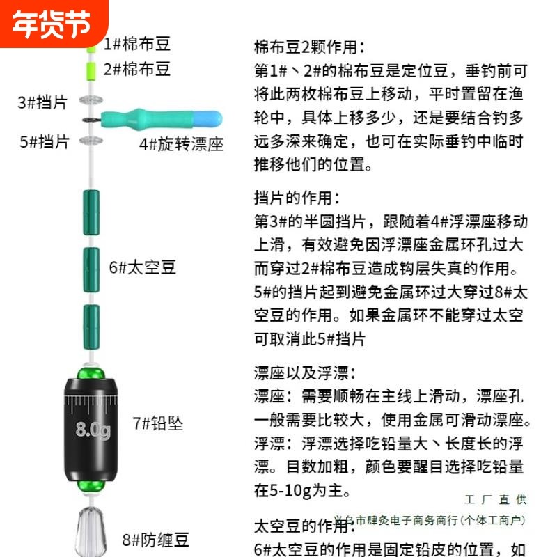 路滑线组套装滑漂钓配件远投矶竿钓组矶钓太空豆全套组合鱼具其他,户外/登山/野营/旅行用品,太空豆,淘宝优惠券,粉丝福利购,淘宝优惠卷