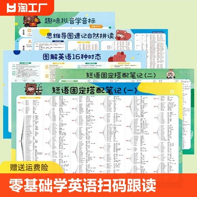 零基础学英语中小学知识点挂图