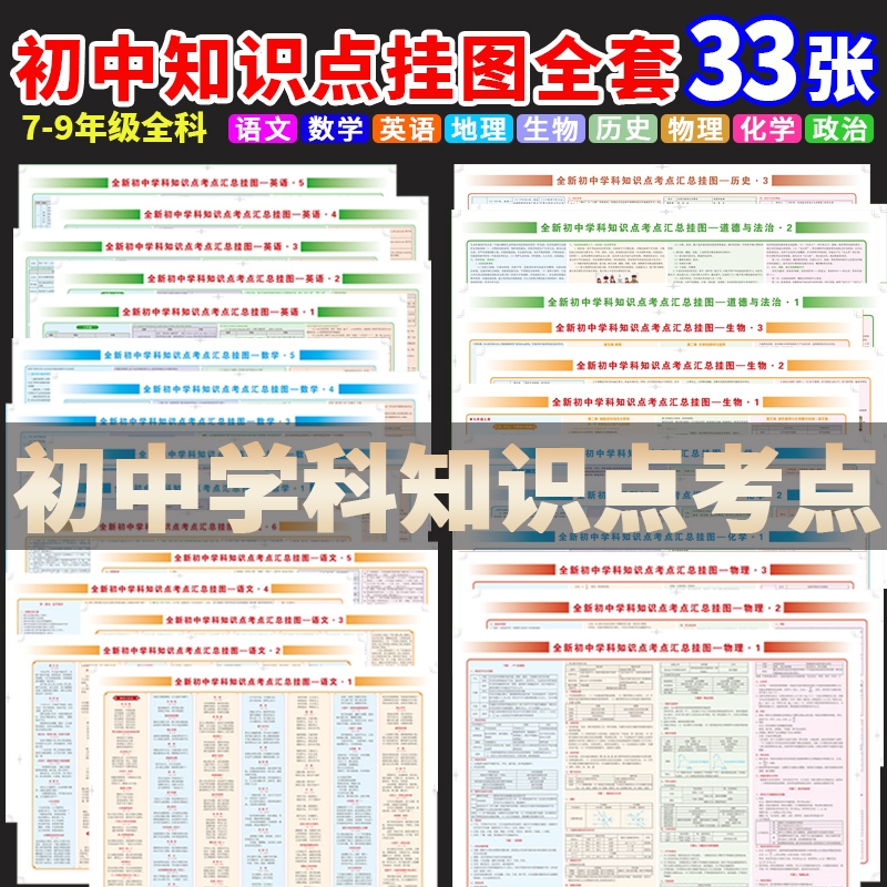全套33张全新初中学科知识点考点汇总挂图语文数学英语政治历史地理