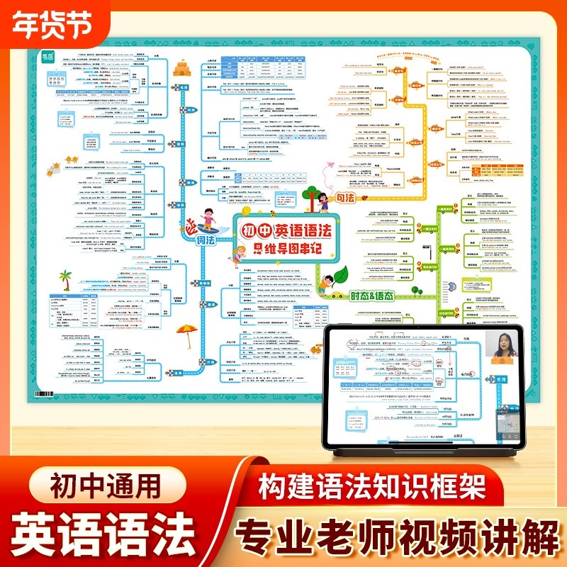 【易蓓直营】抖音同款初中英语语法挂图语法思维导图速记知识点挂图墙贴视频课有声讲解基础知识汇总墙贴通用英语学习都挂图神器,书籍/杂志/报纸,中学教辅,淘宝优惠券,粉丝福利购,淘宝优惠卷