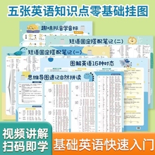 学英语中小学英语知识点学习挂图音标记单词时态入门英文零基础