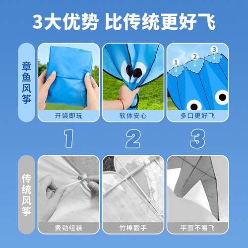 {卖点}
