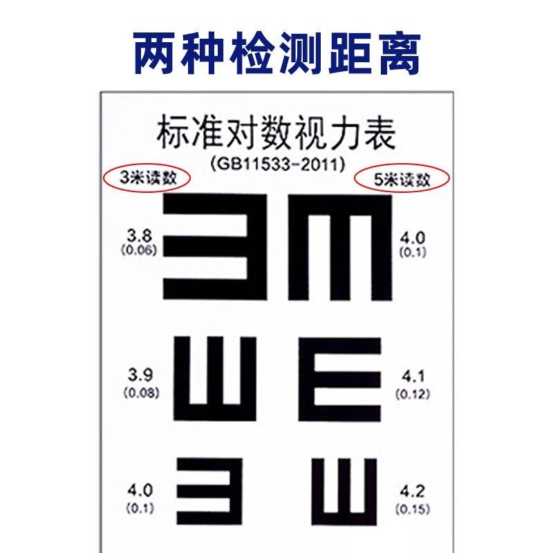 对数视力表挂图国际标准家用儿童卡通幼儿E字图测眼睛近视测试表