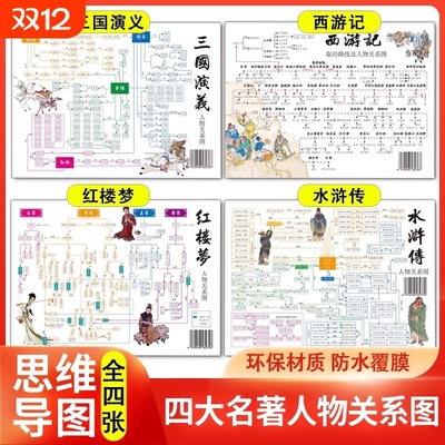 四大名著人物关系图背景解析速记