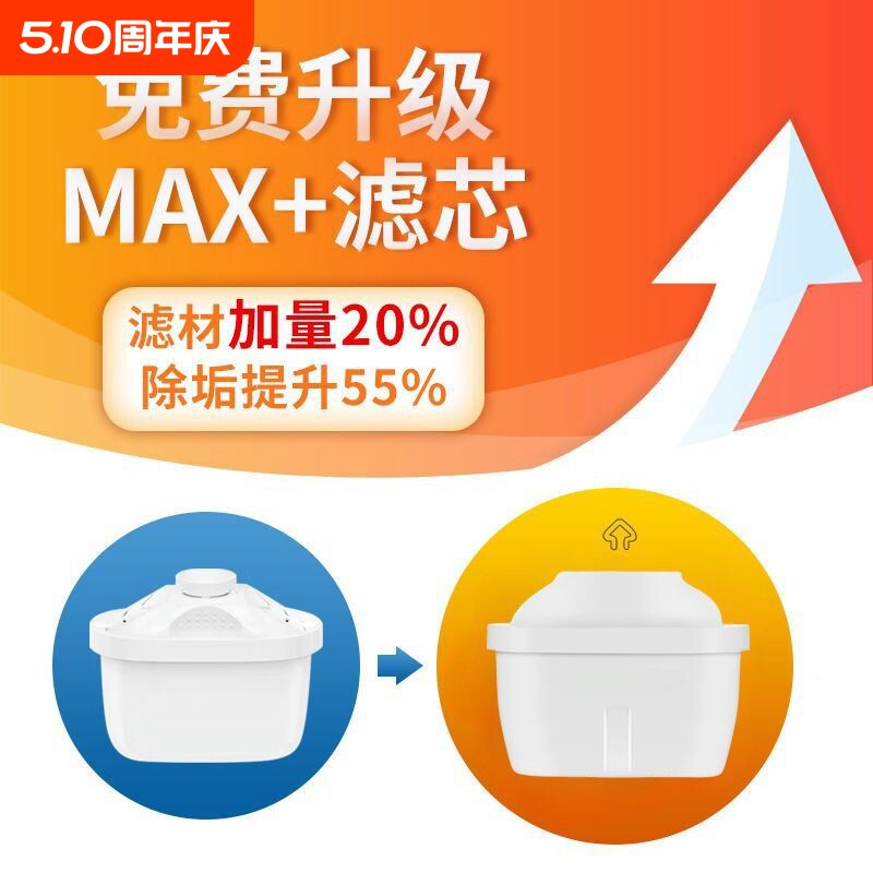 3.5L家用净水壶技术净水器过滤器厨房自来水滤水壶直销跨境工厂