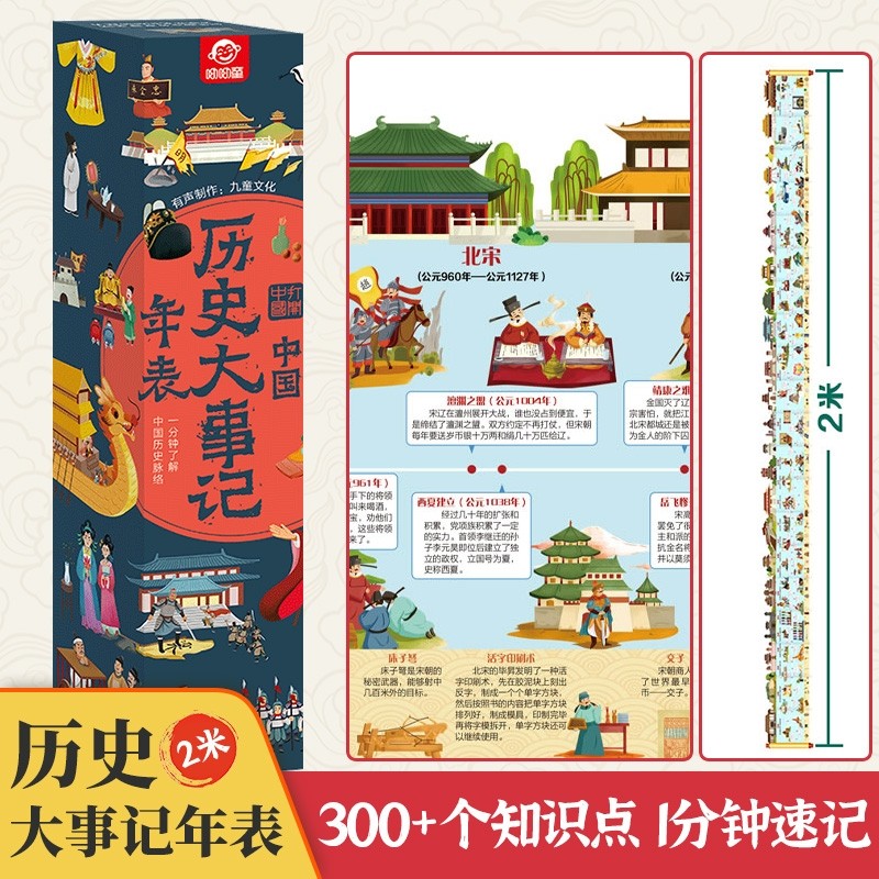 中国历史大事记年表 人类简史长卷 大事纪大事件挂图长卷墙贴思维导