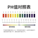 Тестовая бумага PH