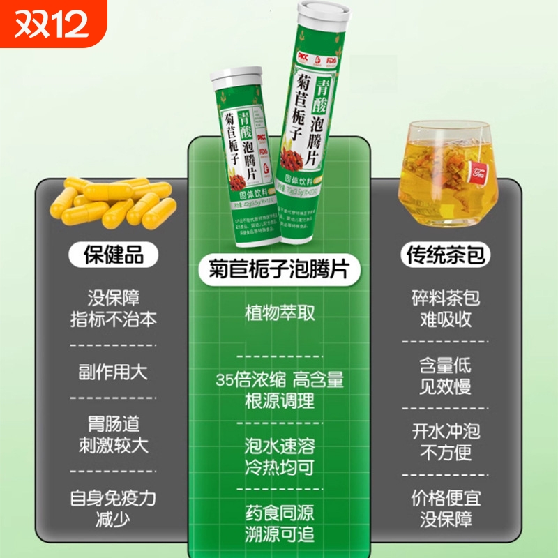 菊苣栀子泡腾片根尿酸茶高利尿柠檬酸盐降茯苓酸友饮排