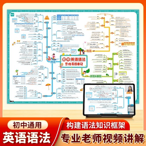 易蓓初中英语语法挂图