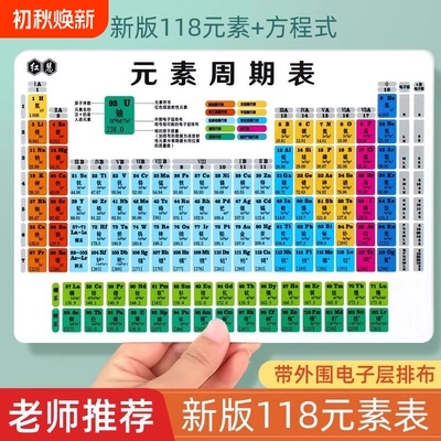 初中物理公式大全卡片知识点记忆手卡数学化学元素周期表卡墙贴片