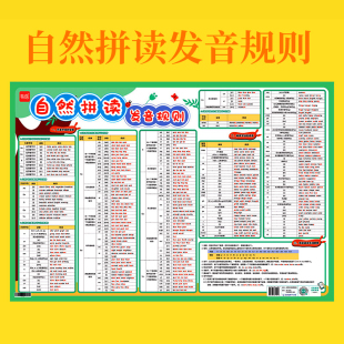 【易蓓直营】小学英语自然拼读挂图入门48个国际音标发音规则表启蒙英语视频有声讲解学习神器字母表学习墙贴挂图自然拼读发音学习