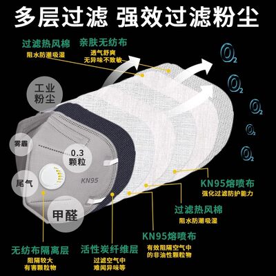 kn95防尘口罩防工业粉尘活性炭带呼吸阀防甲醛雾霾打磨电焊专用