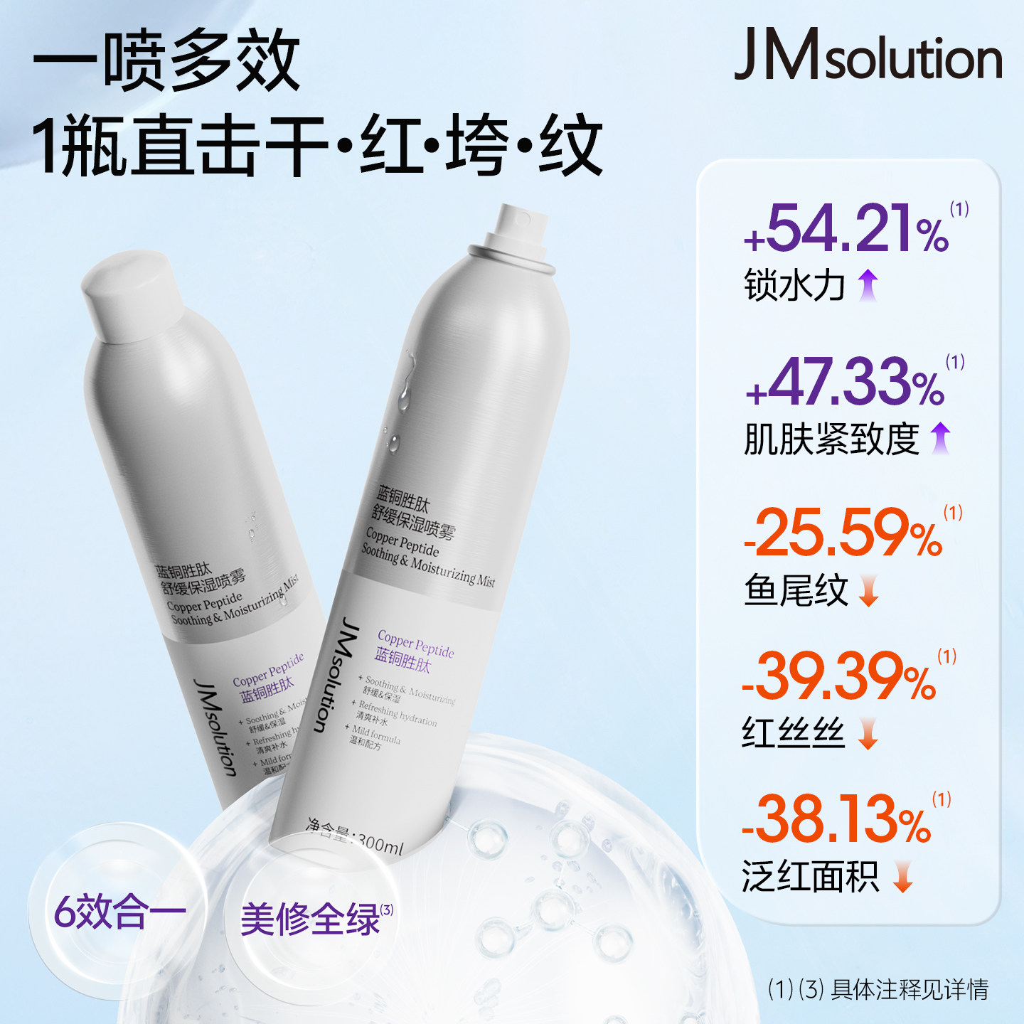JM补水保湿喷雾舒缓爽肤湿敷