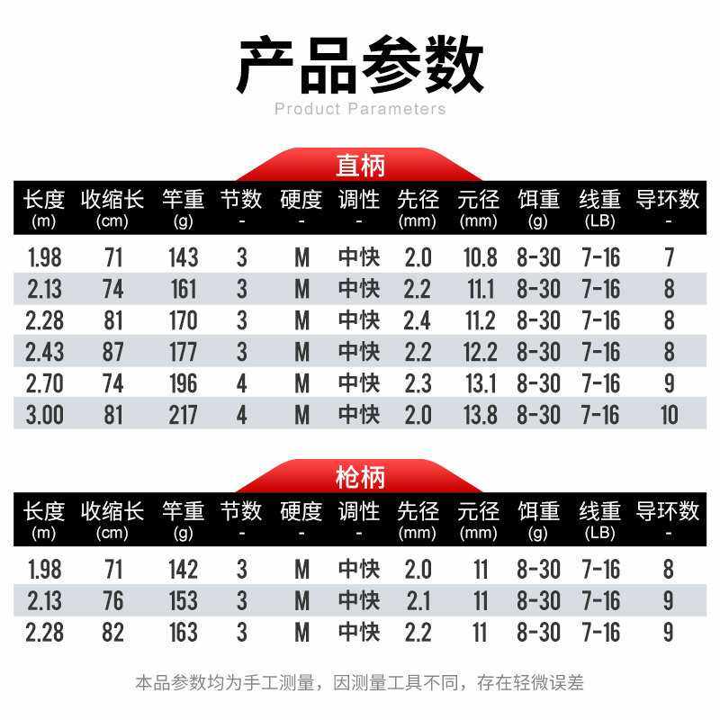 新款直销RUKE路亚三节四节路亚竿便携式多节泛用直枪柄旅行杆翘嘴,户外/登山/野营/旅行用品,路亚竿,淘宝优惠券,粉丝福利购,淘宝优惠卷
