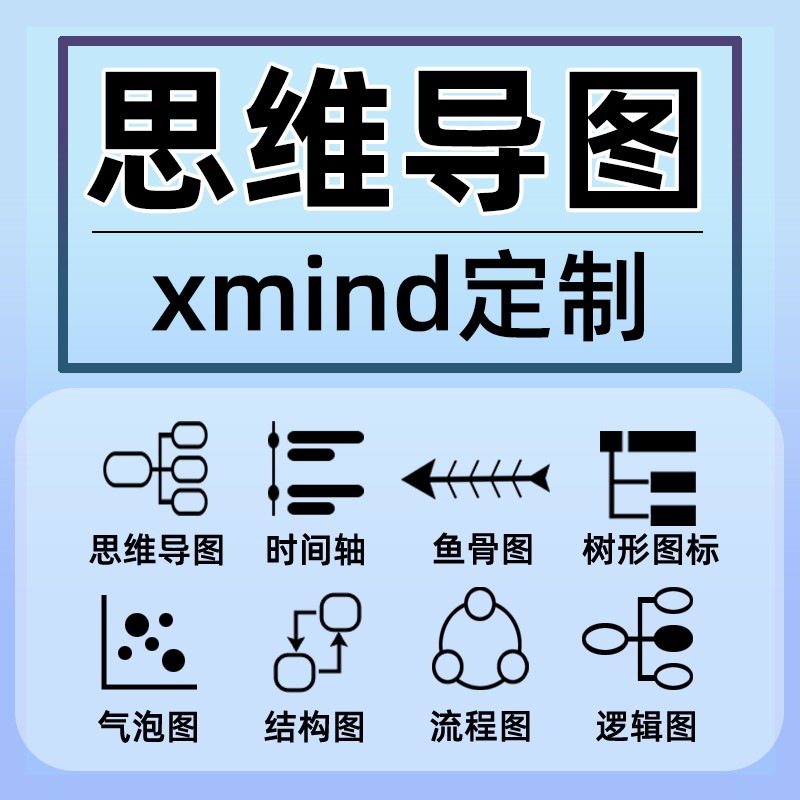 思维导图定制Xmind设计组织构架流程结构图美化逻辑图鱼骨图代画