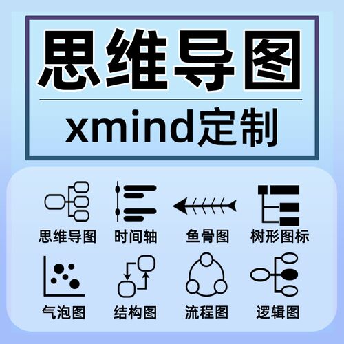 思维导图定制Xmind设计组织构架流程结构图美化逻辑图鱼骨图代画