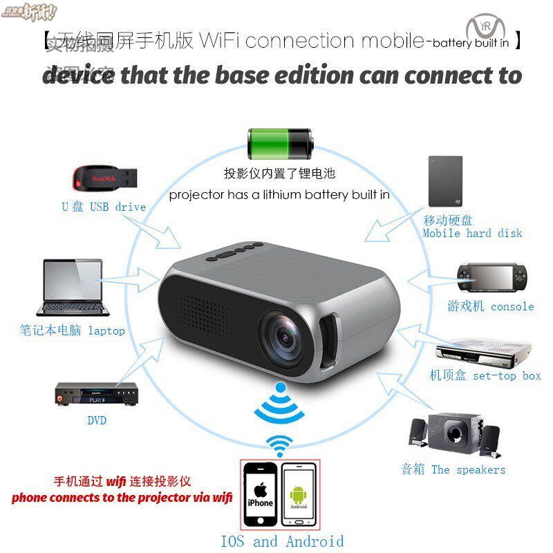 Mini Projector Portable Led Projector Audio Home Theater|ruв категории офисное оборудование/расходные материалы/соответствующие услуги, проектор - от Buy2taobao.com для оказания профессиональной услуги покупки агента Taobao