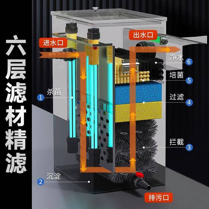 鱼池过滤器瀑布式增氧水循环系统周转箱养鱼不锈钢过滤箱德国品质