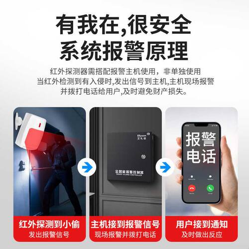 有线红外探测器IS-215T红外探头防盗报警器常闭信号红外线感应器