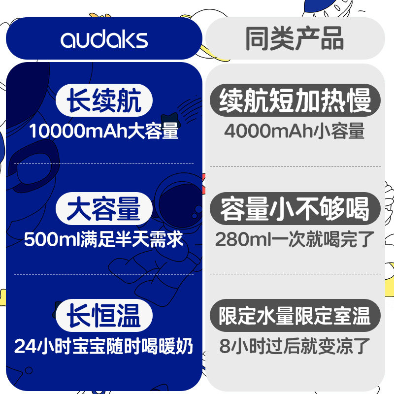 audaks恒温壶无线恒温杯便携式保温壶调奶杯婴儿冲奶外出调奶器