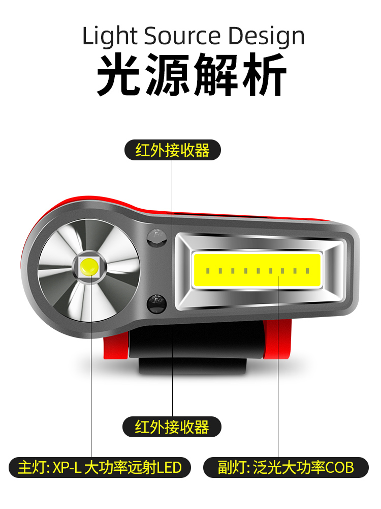 钓檐头灯钓鱼专用感应帽夹帽子灯强光帽充电超T51夜亮头戴式上饵