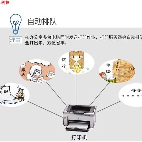 有线无线WiFi打印机共享服务器USB网络电脑扫描办公家用打印盒子