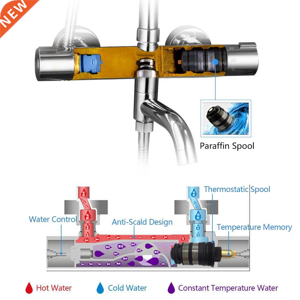 Thermostatic Shower Faucets Mixer Tap Hot And Cold Bathtub F