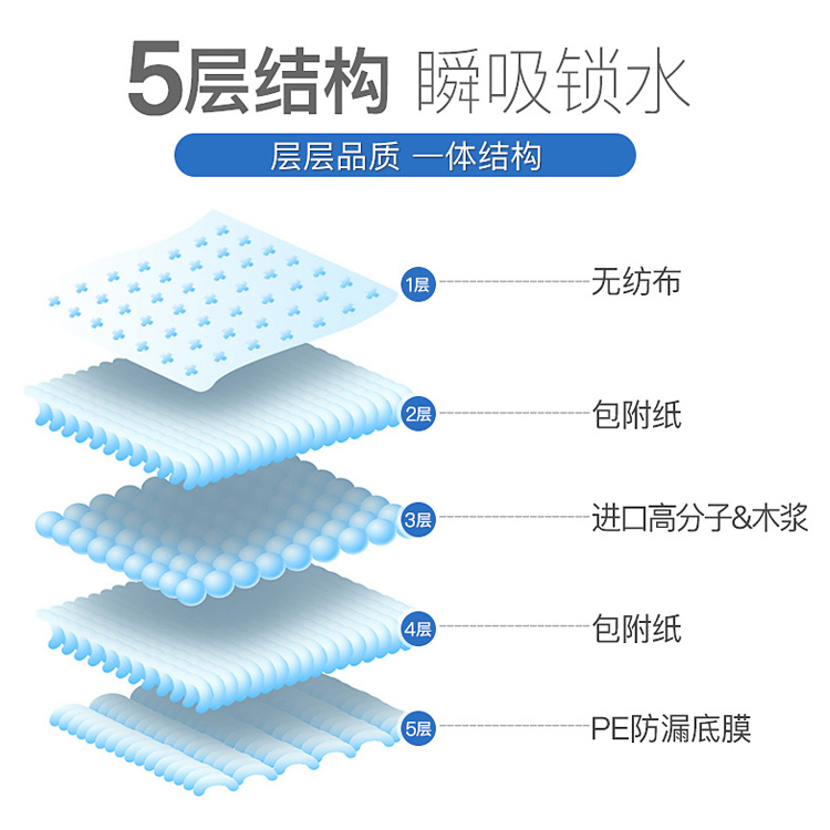 优安福成护理垫一次性老年床垫60x90多功能隔尿垫产妇产褥垫