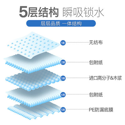 优安福成人护理垫一次性老年人床垫60x90多功能隔尿垫产妇产褥垫