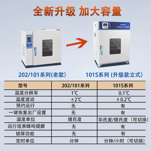 电热恒温鼓风干燥箱实验室烘箱医用小型工业烤箱家用中药材烘