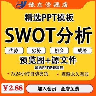 商务公司核心产品竞品分析PPT行业通用SWOT分析报告动态ppt模板