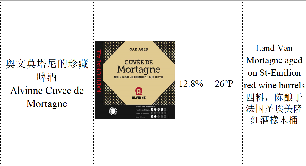 比利时进口精酿啤酒 奥文 莫塔尼的珍藏 过桶四料 单瓶装买6包邮在类目 酒类, 啤酒中 - 来自Buy2taobao.com提供专业的淘宝代购服务