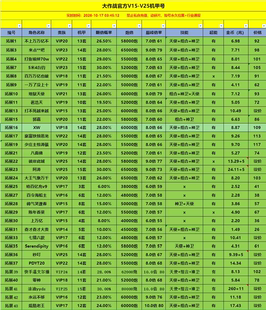 捕鱼大作战【自动发货】官方账号租玩高配机甲安卓苹果通用
