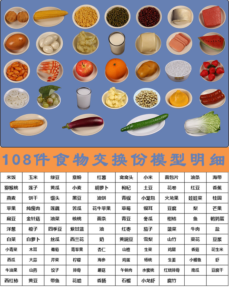 中国居民平衡膳食宝塔糖尿病饮食营养教学金字塔食物交换份模型