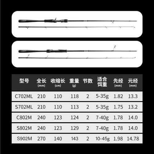 斩风二碳素超轻超远投路亚竿套装2米7/3米MH直柄枪柄海鲈鱼竿