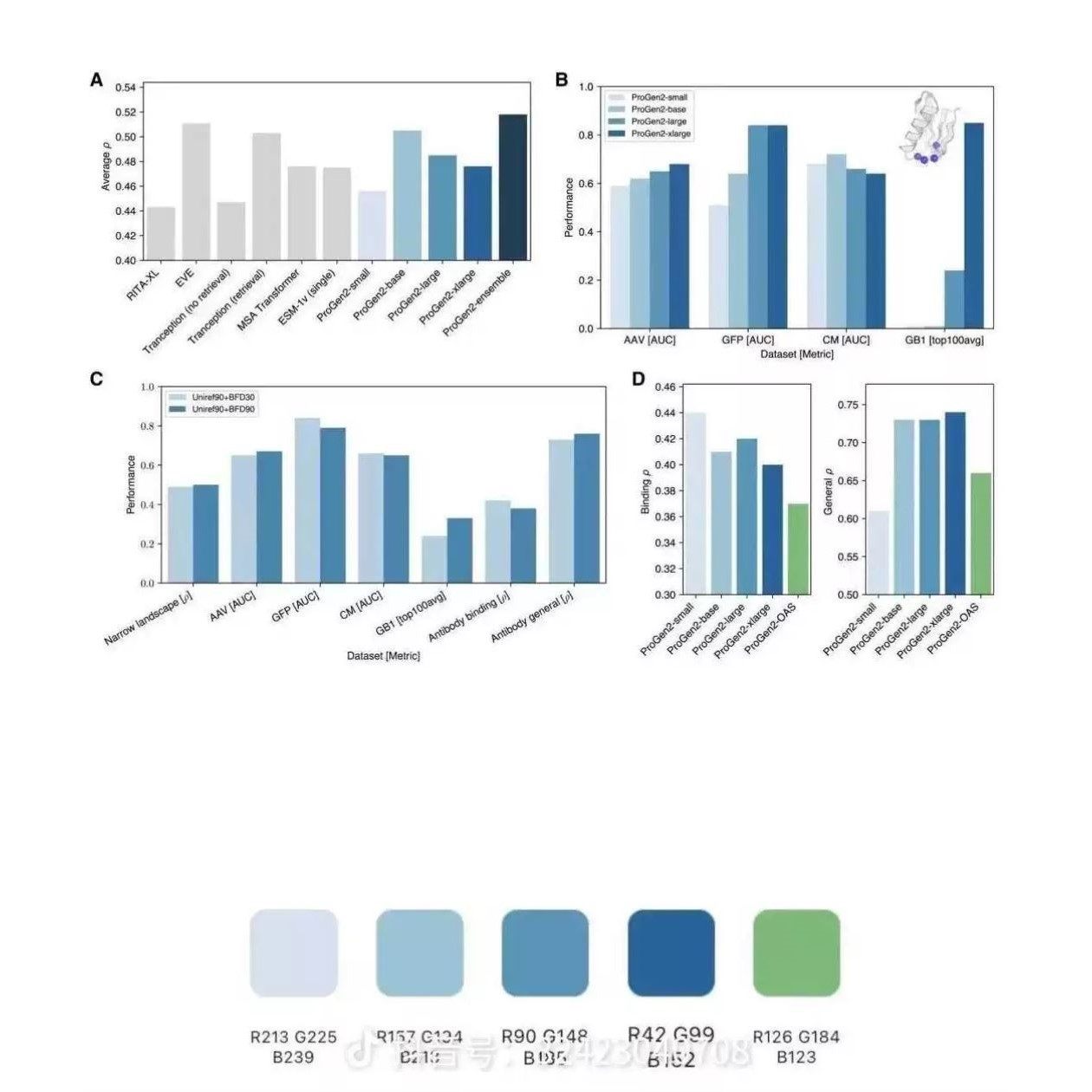 转录组测序数据分析 从原始fastq开始 包含代码与详细报告