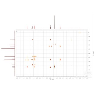 核磁波谱解析(H谱,C谱,DEPT谱,HMBC谱,HSQC谱等二维谱图)