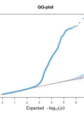 植物生物信息GWAS分析2D3D绘图/单倍型分析构建进化树/生物信息