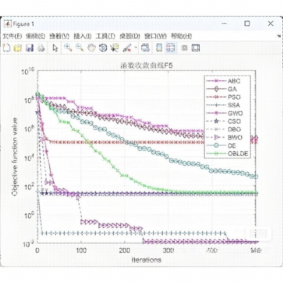 matlab代码帮做程序代编覆现问题解决simulink建模彷真代做
