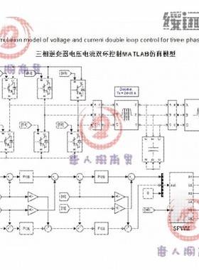 三相逆变器 SPWM 电压电流双环控制 前馈解耦 matlab仿真模型
