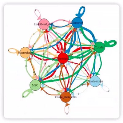 stata统计实证eviews时间序列金融实证空间计量面板数据ols回归