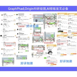 sci作图,graphpad prism作图,科研作图,Origin,绘图,pcr数据