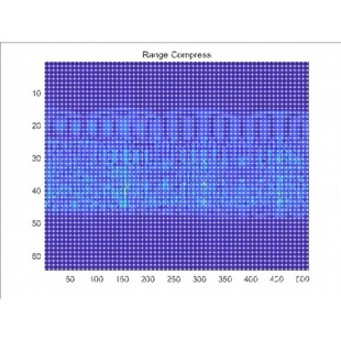 Matlab雷达成像 SAR成像 Matlab程序 ISAR成像算法 雷达信号处理
