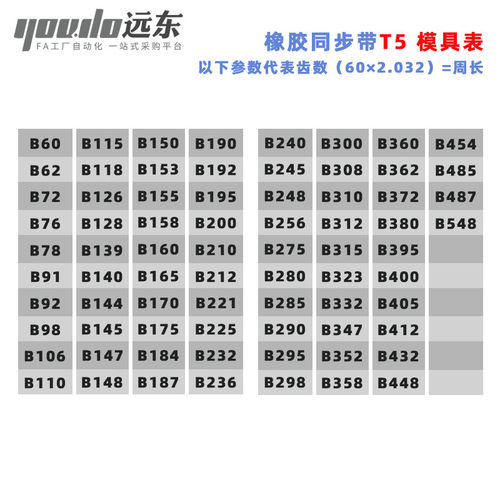 聚氨酯钢丝同步带CPU桶带