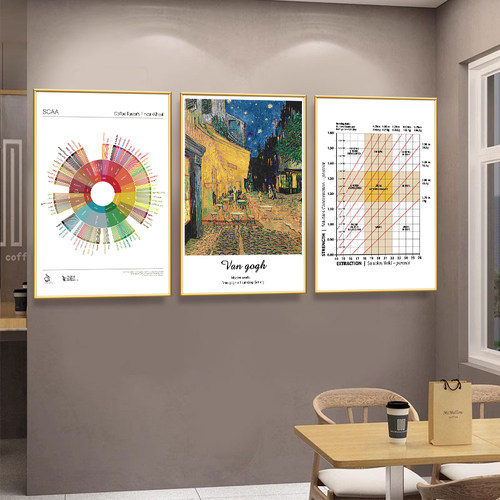 咖啡海报装饰画现代简约餐厅背景墙画北欧风格coffee冲泡指南挂画
