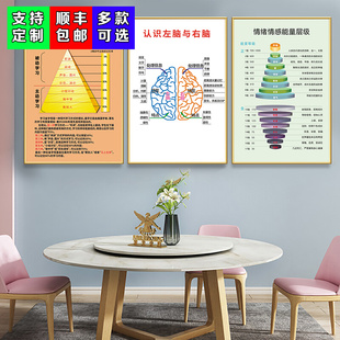 心理咨询室装饰画治愈格言文化墙面挂画学校教室布置励志海报kt板