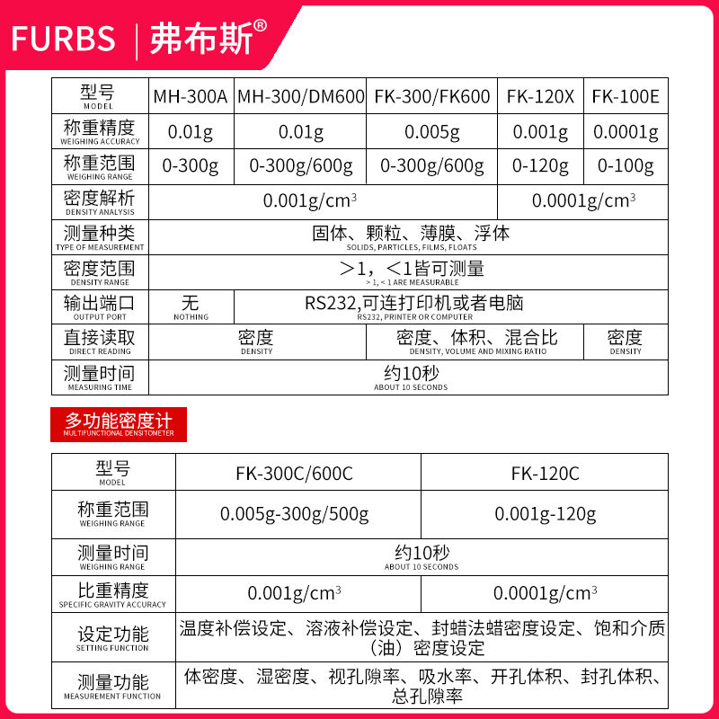 弗布斯塑料橡胶电子固体密度计液体粉末密度仪PVC电缆料颗粒比重