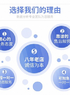 Python深度学习代做遥感医学图像识别目标检测语义分割编程序接单